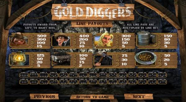 Игровой автомат Gold Diggers - сокровища лучшего золотокопателя казино Вулкан