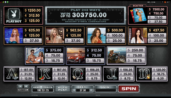 Игровой автомат Playboy - крутые призы и бонусы только в казино Вулкан 24